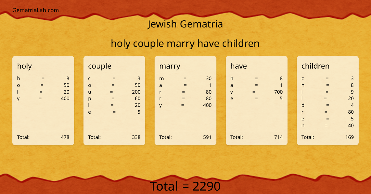 holy couple marry have children in jewish Gematria